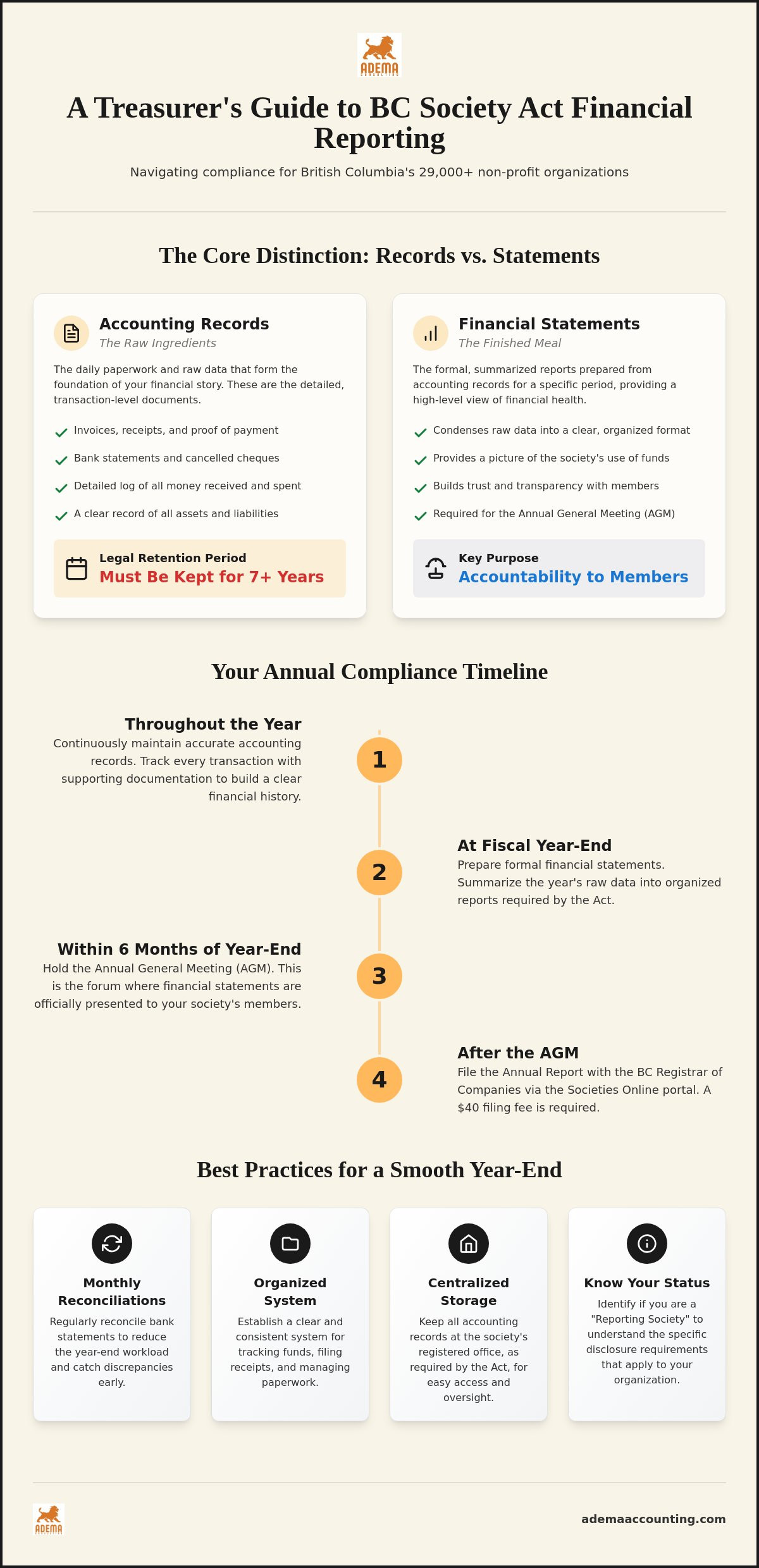 BC Society Act Financial Reporting: A Comprehensive Guide for Treasurers