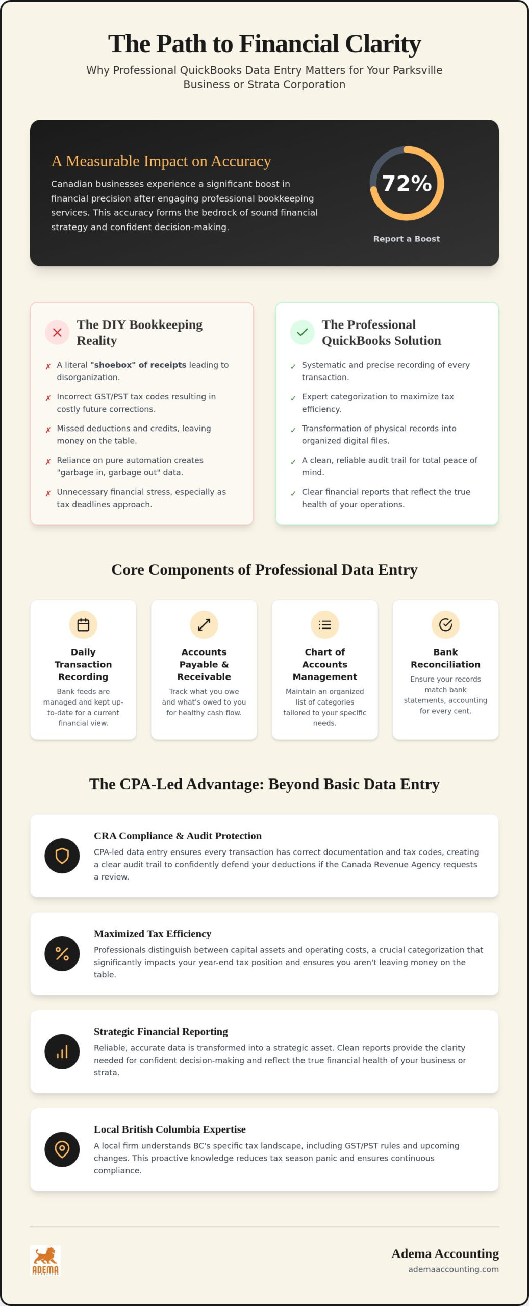 QuickBooks Data Entry Services: Professional Bookkeeping in Parksville, BC
